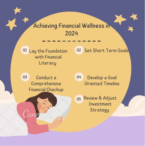 Achieving Financial Wellness in 2024: Expert Strategies for Success